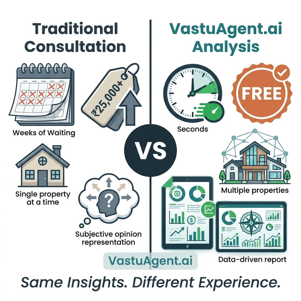 Traditional Consultant vs Vastuagent.ai anlayisis