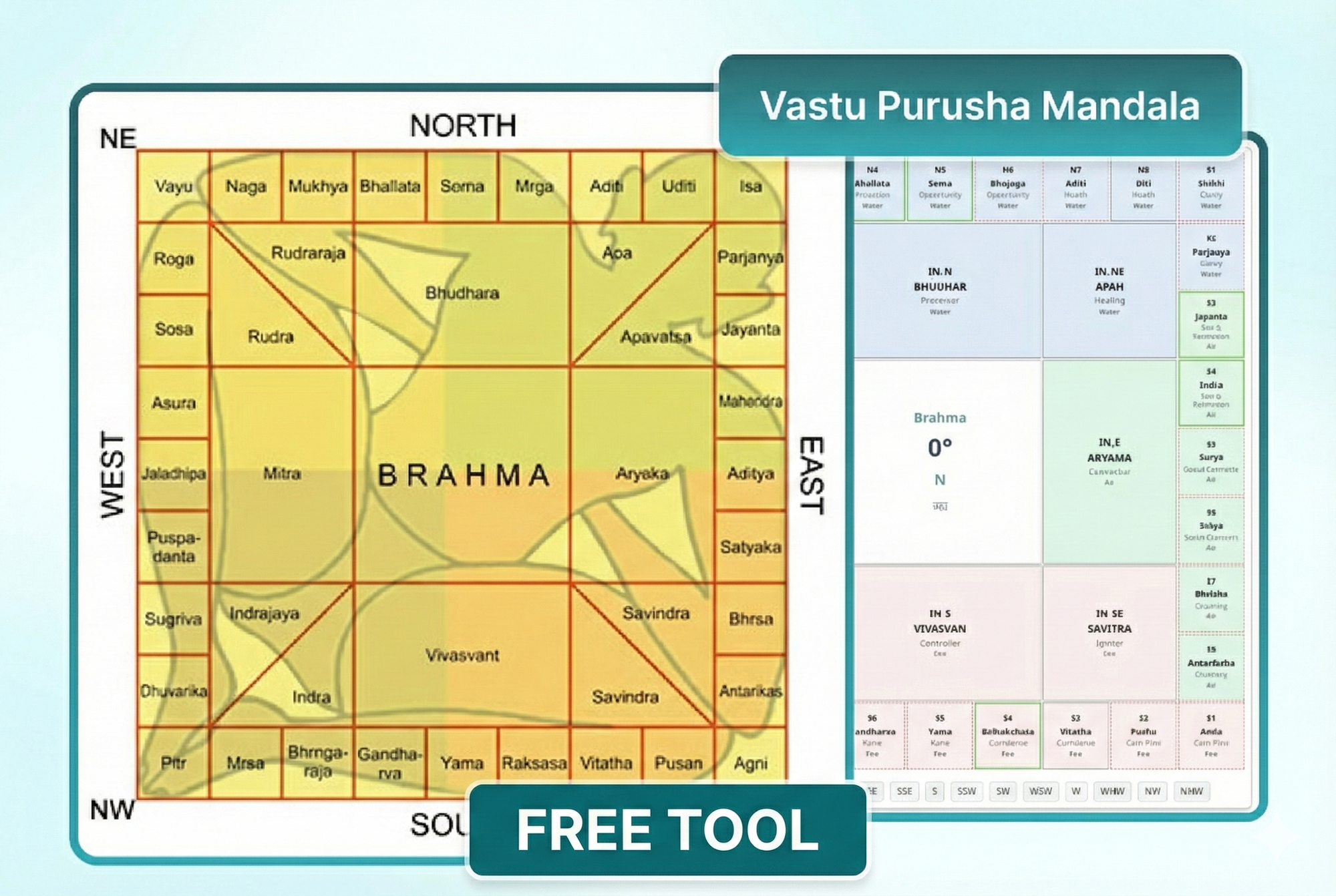 Vastu purusha mandala by Vastuagent.ai 